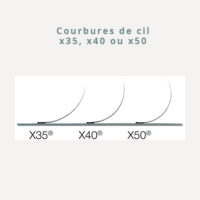 Courbures de cils